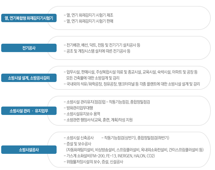 원우소방 이미지