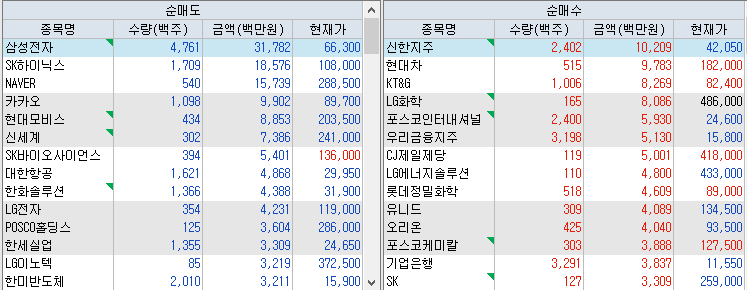현대중국식품 이미지