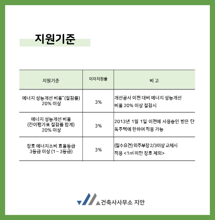 지안건축사사무소 이미지