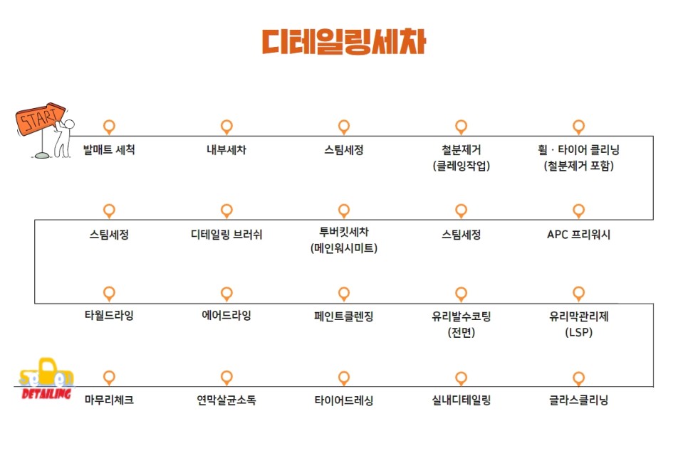 디테일링세덴 이미지