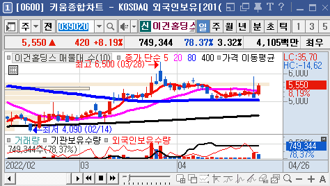 신송산업(주) 이미지
