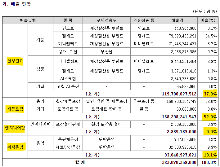 삼정엔지니어링 주식회사 이미지