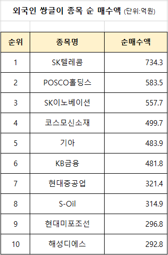 디에스중공업(주) 이미지