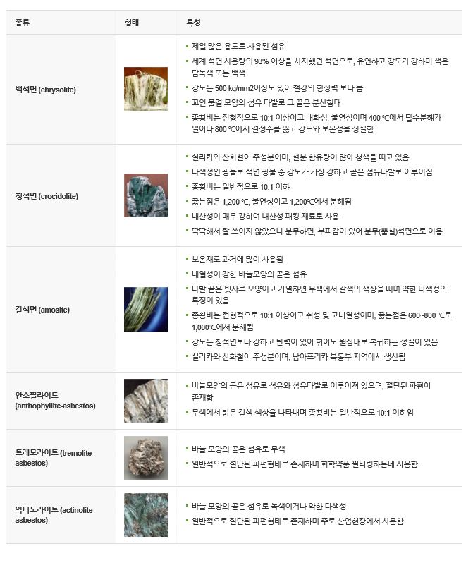 석면피해예방지원센터 이미지