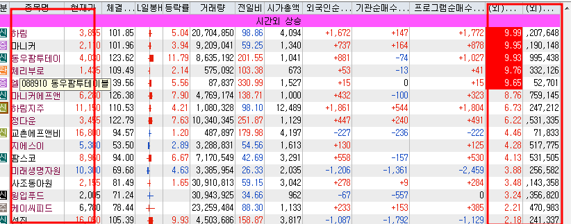 에스지에프앤비 이미지