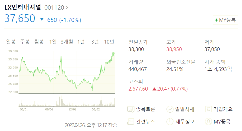 (주)제이씨인터내셔널 이미지