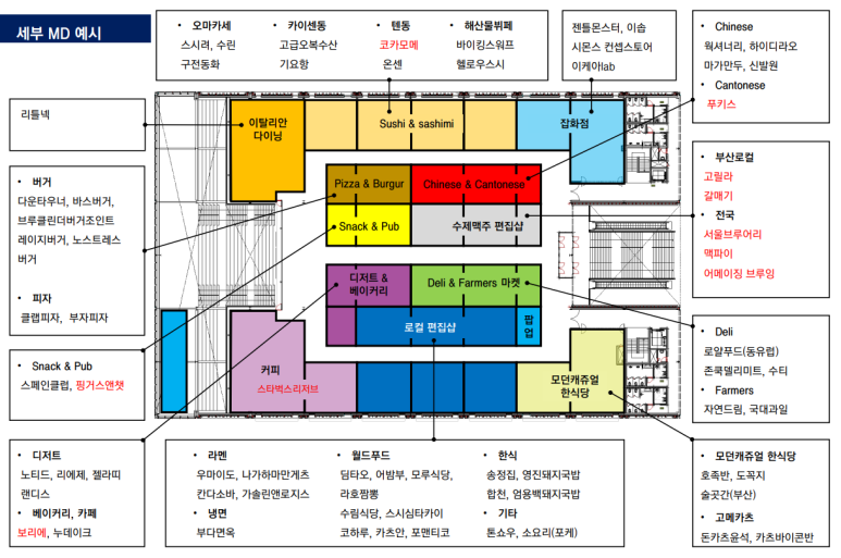 마켓101 이미지