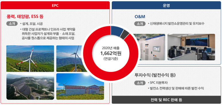대명유통 이미지