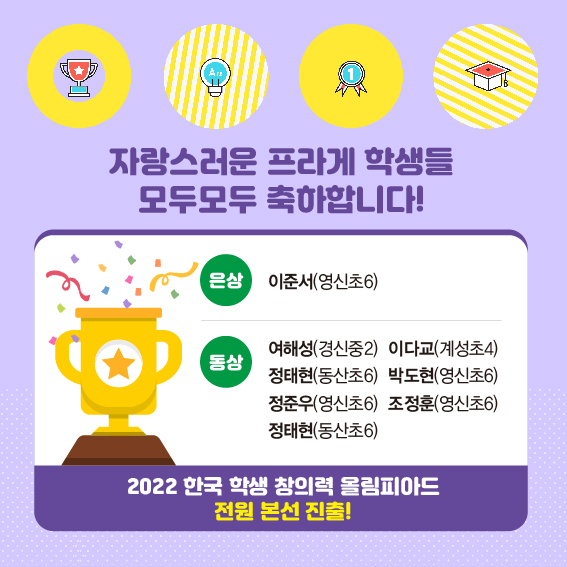 Invention Creativity Decathlon