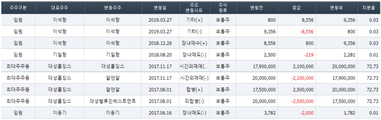 대성특수(주) 이미지