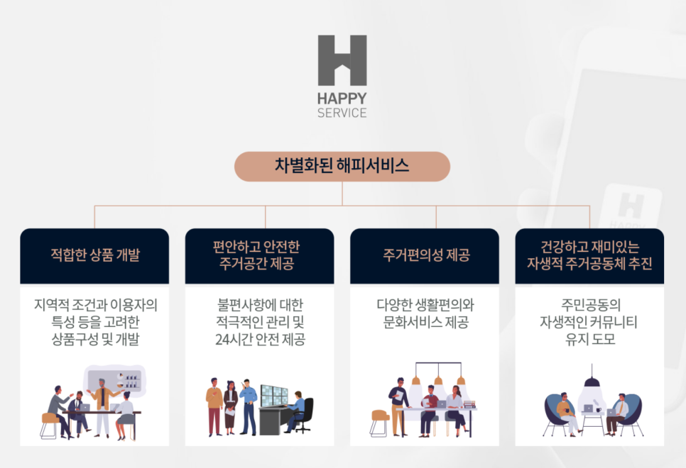 마에스트로현대 이미지