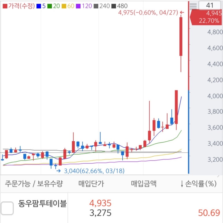동우케미칼 이미지