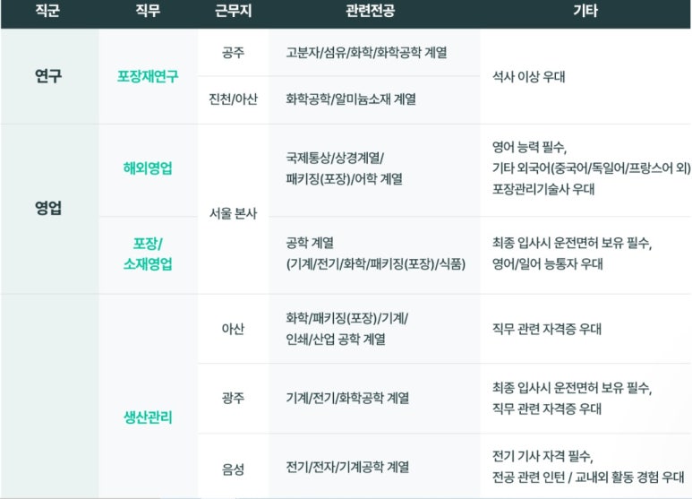 홈푸드농산 이미지