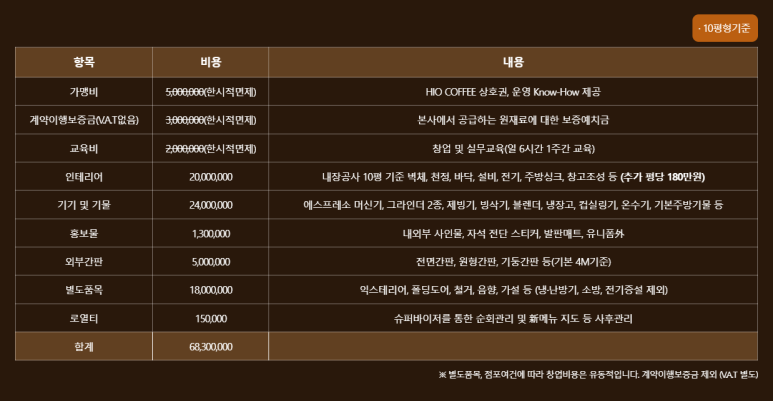 동삼커피 이미지