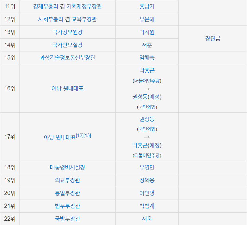 누가의원 이미지