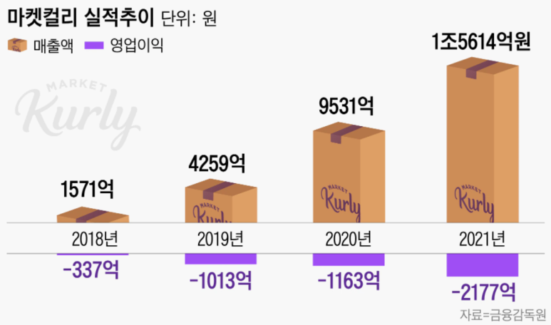 디자인랩윌 이미지