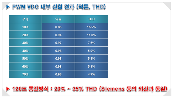 서호에너지 이미지