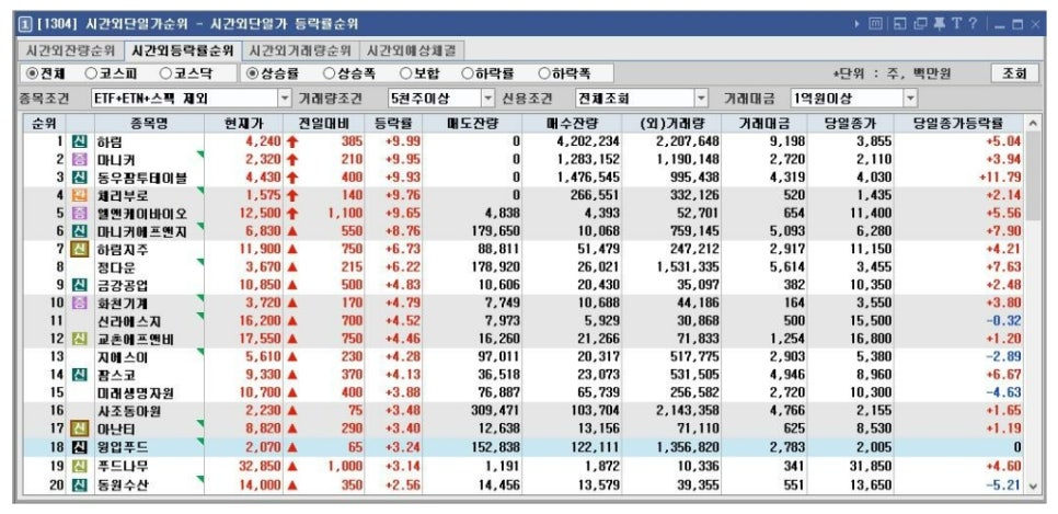 에스지에프앤비 이미지