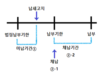 진산회계법인 이미지