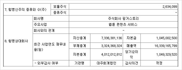 에스브이파트너스주 이미지