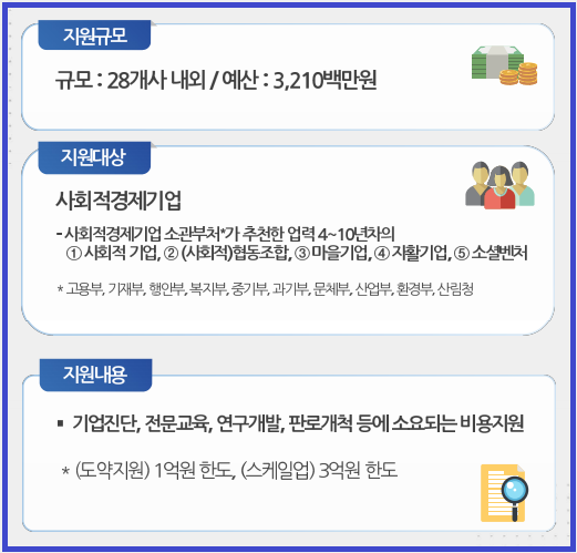 사회적협동조합 소셜벤처기술 이미지