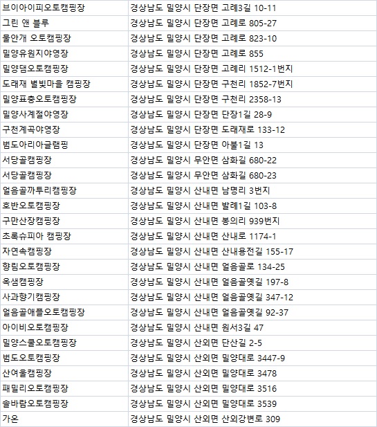 백산금빛캠프장(백산두례영농조합법인) 이미지