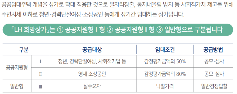 LH 서울양원1단지 이미지