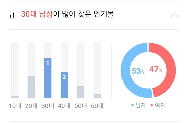 룰루마켓 이미지