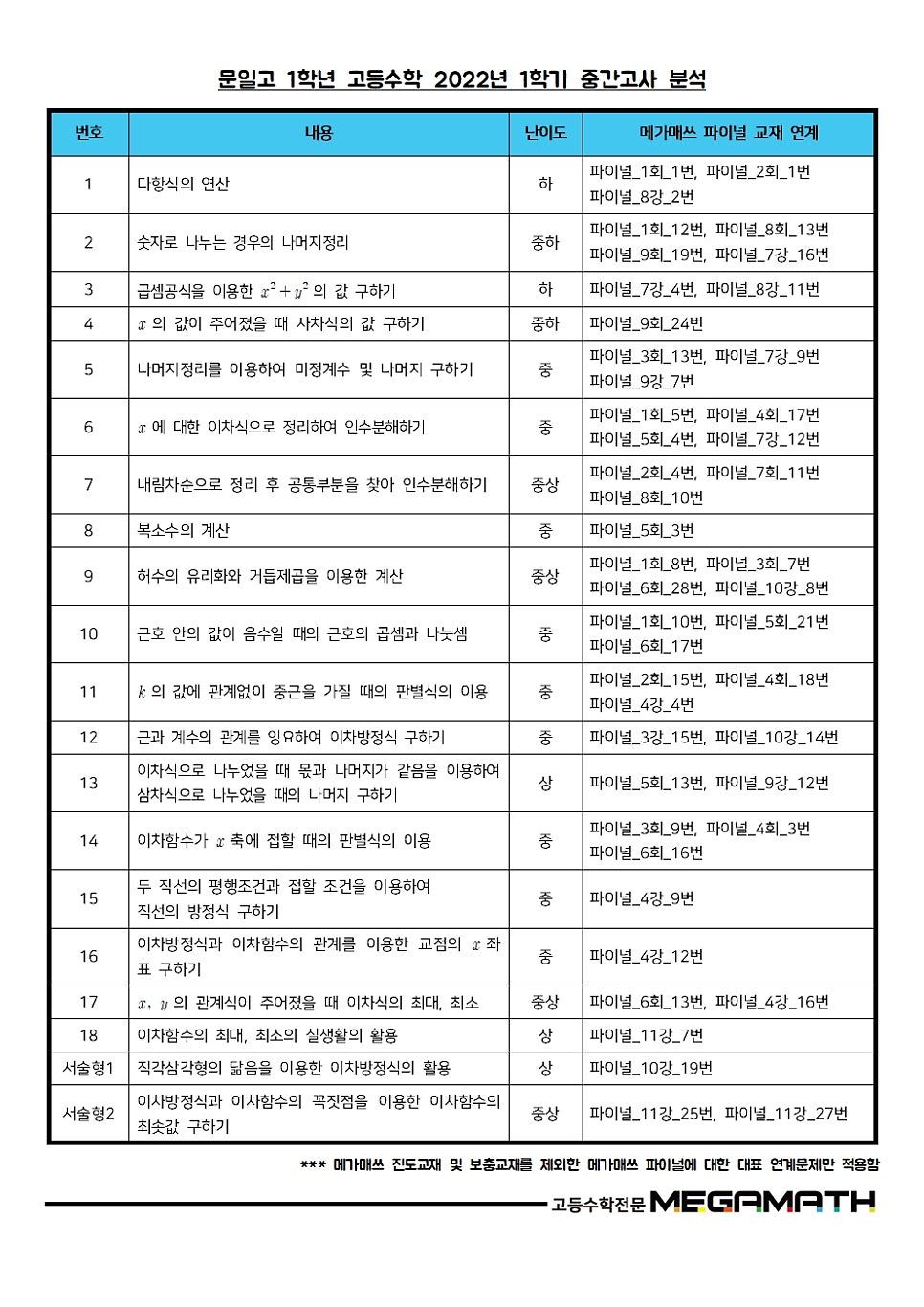 메가매쓰학원 이미지