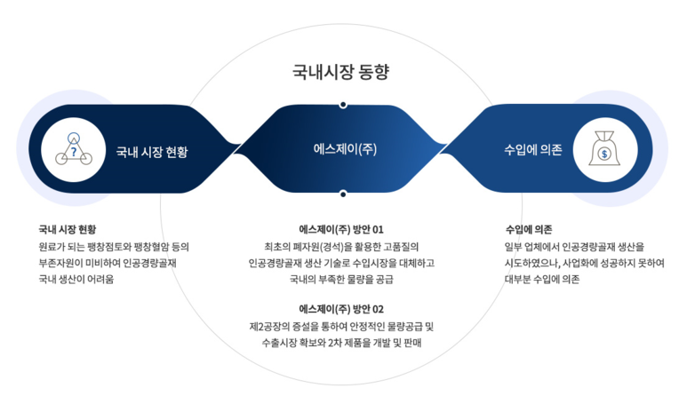 (주) 에스제이건축 이미지