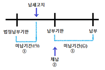 진산회계법인 이미지