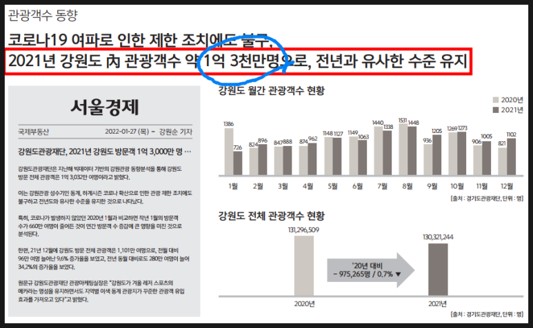 디오션259피에프브이(주) 이미지