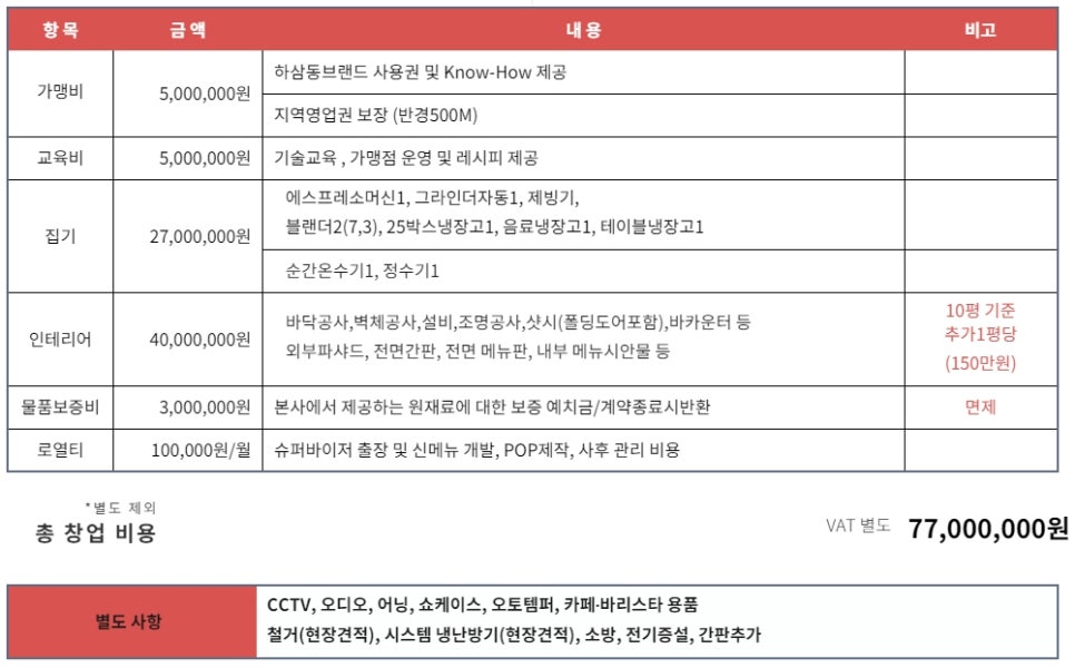 하삼동커피 이미지