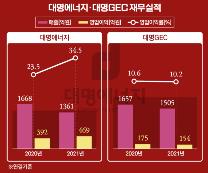 대명전기 이미지