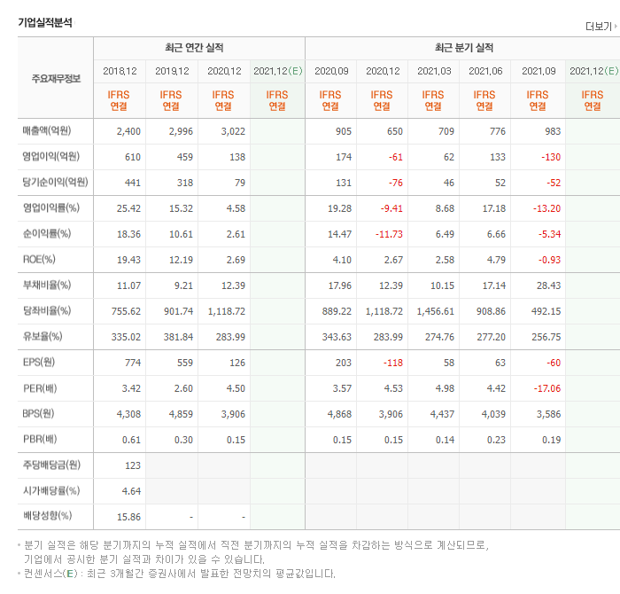 오가닉스토리팜 이미지