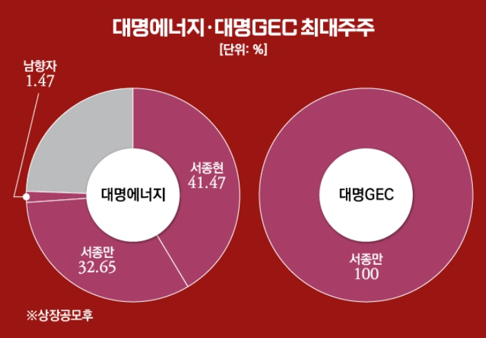 대명전기 이미지