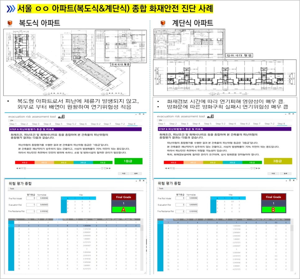 동일구조안전 이미지