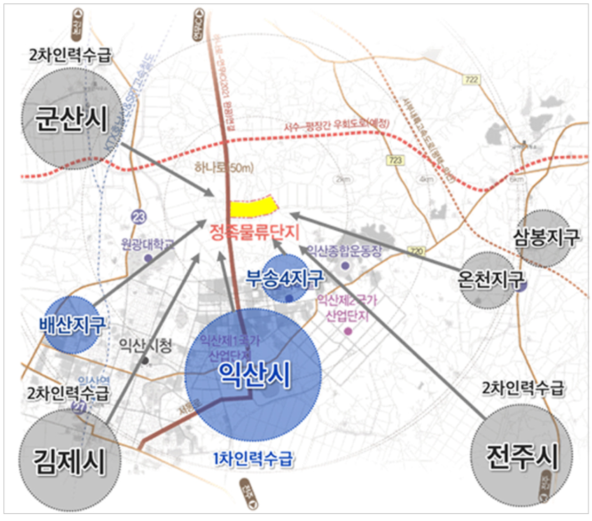 익산유통 이미지