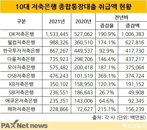 마이너스맥스 이미지