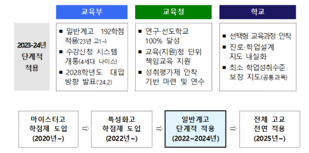 위례고등학교 이미지