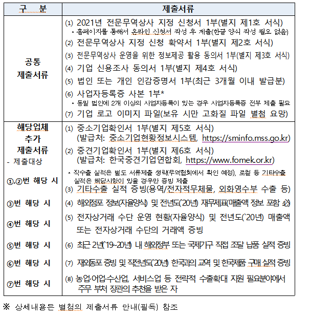 미화상사 이미지