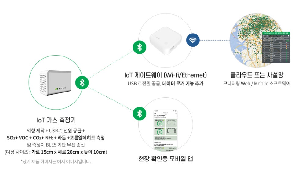 (주)EHS기술연구소 이미지