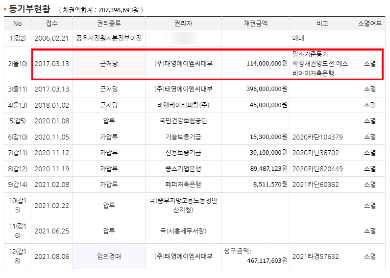 중부지방고용노동청 안산지청 이미지