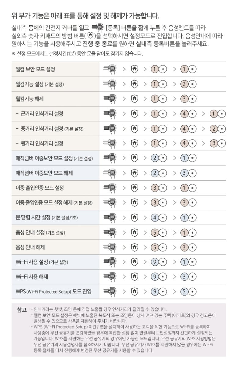 삼성스마트도어락 이미지