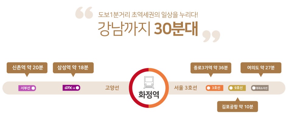 직화정 이미지