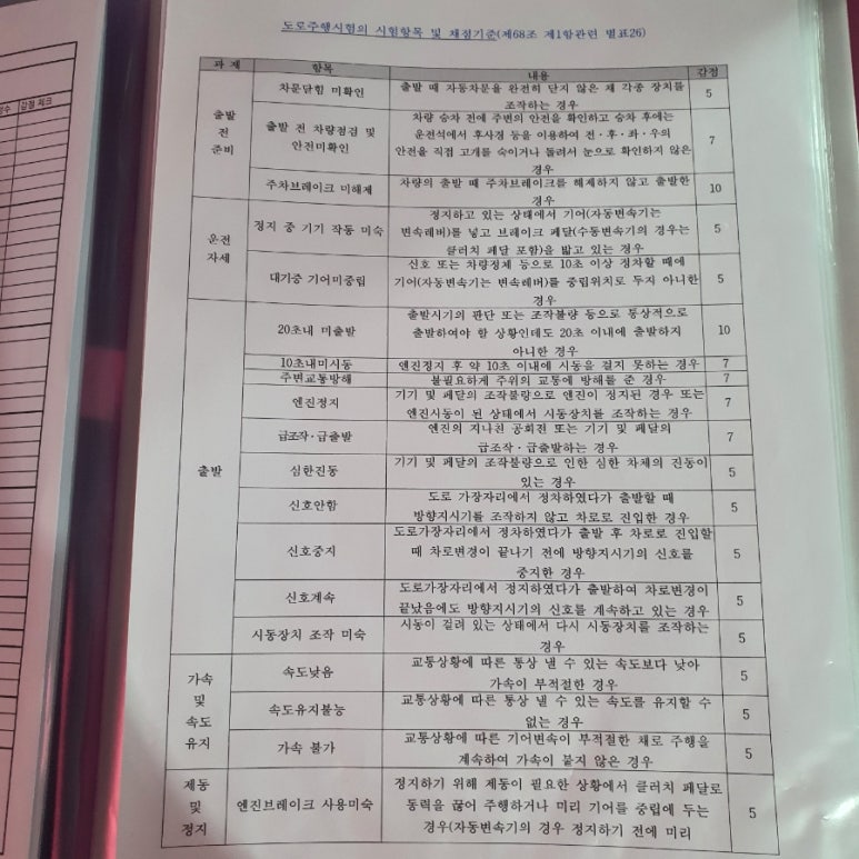 목동실내운전면허드라이빙존 이미지