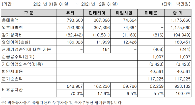 주식회사 라스코리아 이미지