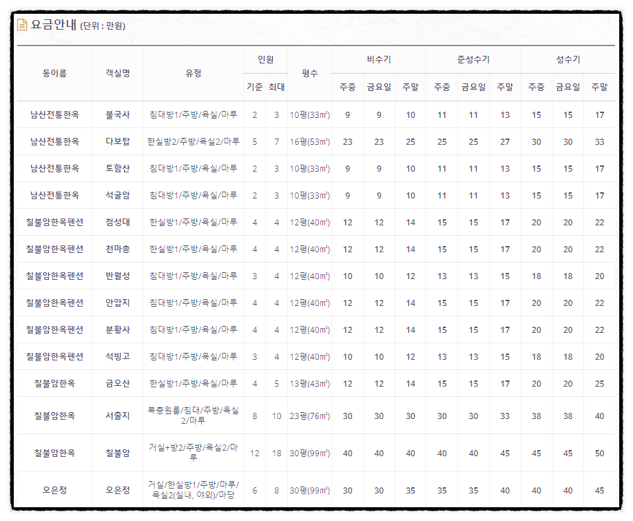 칠불암한옥펜션 이미지