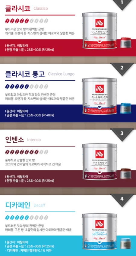 동삼커피 이미지