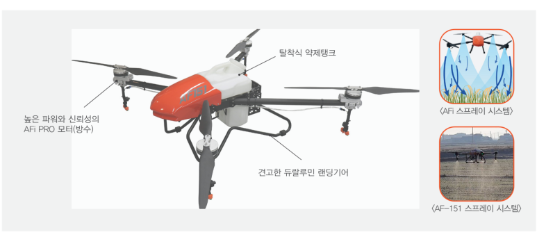 에이에프아이 이미지